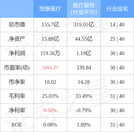 恒康医疗股吧最新消息综述，全面解读最新动态